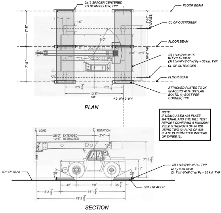 Cribbing Designs