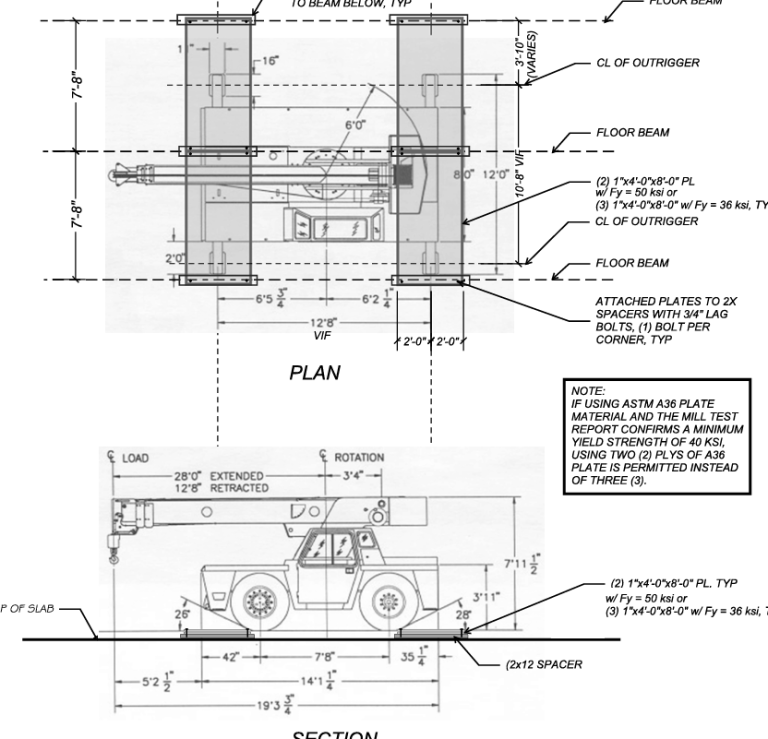 Cribbing Design